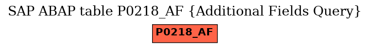E-R Diagram for table P0218_AF (Additional Fields Query)
