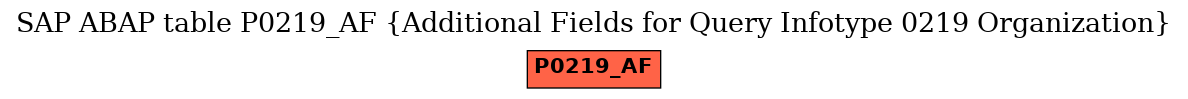 E-R Diagram for table P0219_AF (Additional Fields for Query Infotype 0219 Organization)