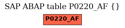 E-R Diagram for table P0220_AF ()