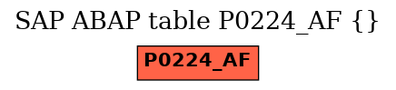 E-R Diagram for table P0224_AF ()