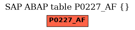 E-R Diagram for table P0227_AF ()