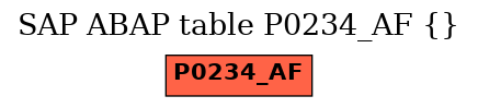 E-R Diagram for table P0234_AF ()