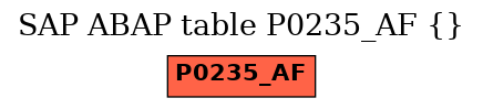 E-R Diagram for table P0235_AF ()