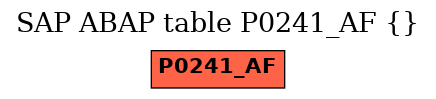 E-R Diagram for table P0241_AF ()