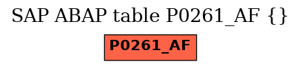E-R Diagram for table P0261_AF ()