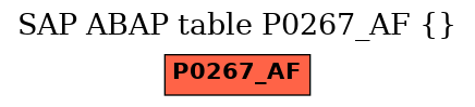 E-R Diagram for table P0267_AF ()