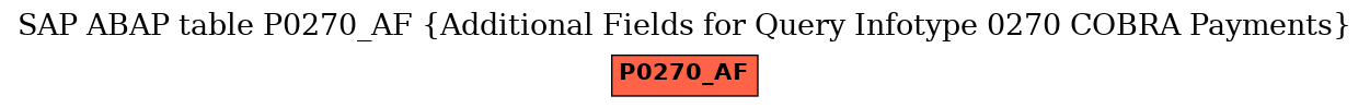 E-R Diagram for table P0270_AF (Additional Fields for Query Infotype 0270 COBRA Payments)