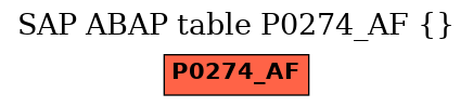 E-R Diagram for table P0274_AF ()