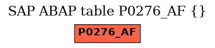 E-R Diagram for table P0276_AF ()