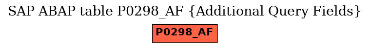 E-R Diagram for table P0298_AF (Additional Query Fields)