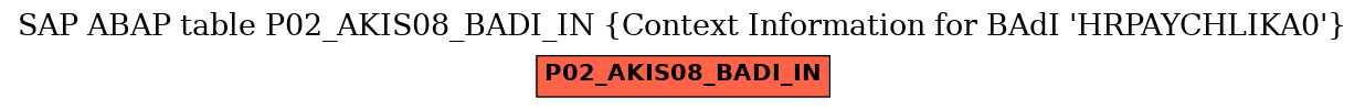 E-R Diagram for table P02_AKIS08_BADI_IN (Context Information for BAdI 'HRPAYCHLIKA0')