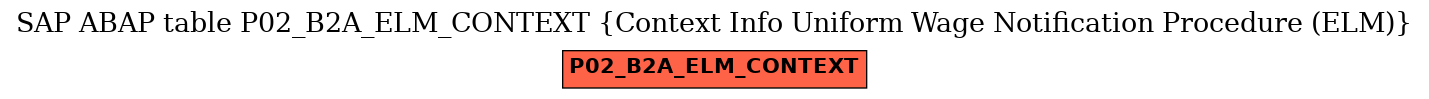 E-R Diagram for table P02_B2A_ELM_CONTEXT (Context Info Uniform Wage Notification Procedure (ELM))