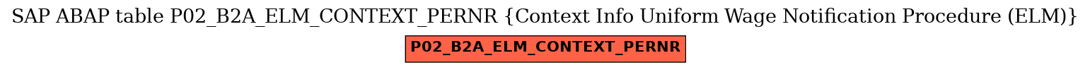 E-R Diagram for table P02_B2A_ELM_CONTEXT_PERNR (Context Info Uniform Wage Notification Procedure (ELM))