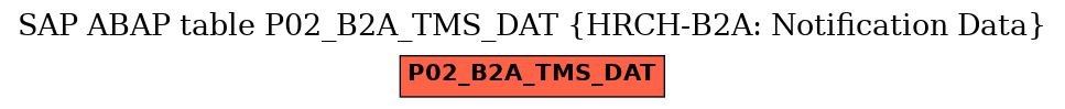 E-R Diagram for table P02_B2A_TMS_DAT (HRCH-B2A: Notification Data)