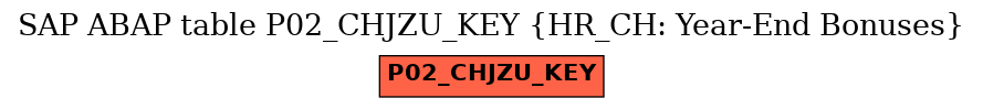 E-R Diagram for table P02_CHJZU_KEY (HR_CH: Year-End Bonuses)