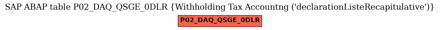 E-R Diagram for table P02_DAQ_QSGE_0DLR (Withholding Tax Accountng (