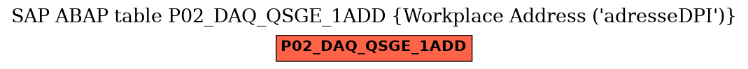E-R Diagram for table P02_DAQ_QSGE_1ADD (Workplace Address (