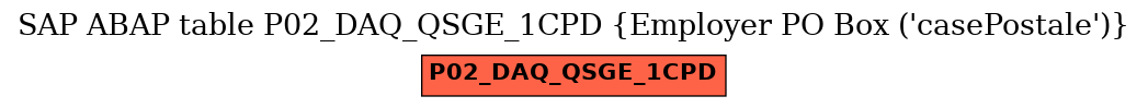 E-R Diagram for table P02_DAQ_QSGE_1CPD (Employer PO Box (