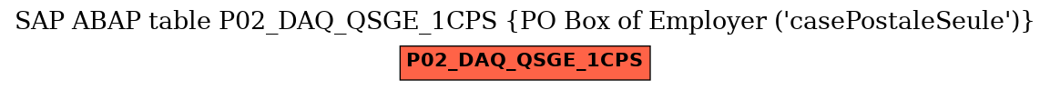 E-R Diagram for table P02_DAQ_QSGE_1CPS (PO Box of Employer (