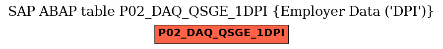 E-R Diagram for table P02_DAQ_QSGE_1DPI (Employer Data (