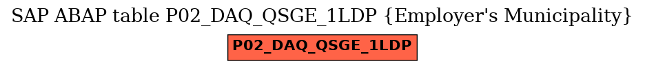E-R Diagram for table P02_DAQ_QSGE_1LDP (Employer's Municipality)