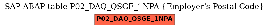 E-R Diagram for table P02_DAQ_QSGE_1NPA (Employer's Postal Code)