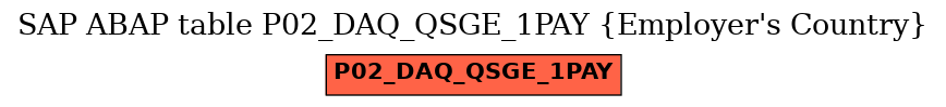 E-R Diagram for table P02_DAQ_QSGE_1PAY (Employer's Country)