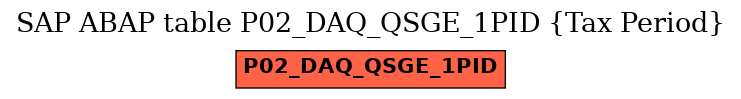 E-R Diagram for table P02_DAQ_QSGE_1PID (Tax Period)