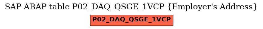 E-R Diagram for table P02_DAQ_QSGE_1VCP (Employer's Address)