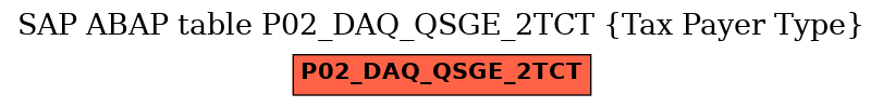 E-R Diagram for table P02_DAQ_QSGE_2TCT (Tax Payer Type)
