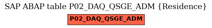 E-R Diagram for table P02_DAQ_QSGE_ADM (Residence)
