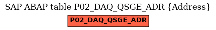 E-R Diagram for table P02_DAQ_QSGE_ADR (Address)