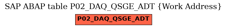 E-R Diagram for table P02_DAQ_QSGE_ADT (Work Address)
