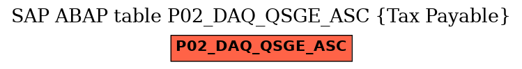 E-R Diagram for table P02_DAQ_QSGE_ASC (Tax Payable)
