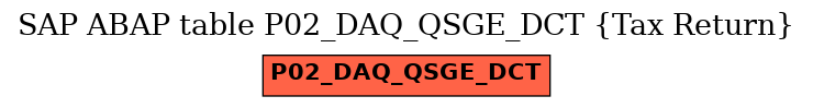 E-R Diagram for table P02_DAQ_QSGE_DCT (Tax Return)