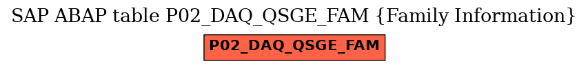 E-R Diagram for table P02_DAQ_QSGE_FAM (Family Information)