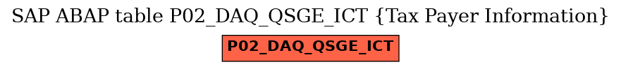 E-R Diagram for table P02_DAQ_QSGE_ICT (Tax Payer Information)