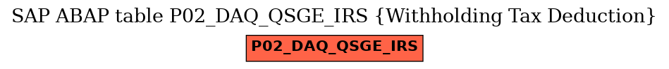 E-R Diagram for table P02_DAQ_QSGE_IRS (Withholding Tax Deduction)