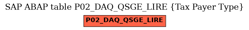 E-R Diagram for table P02_DAQ_QSGE_LIRE (Tax Payer Type)