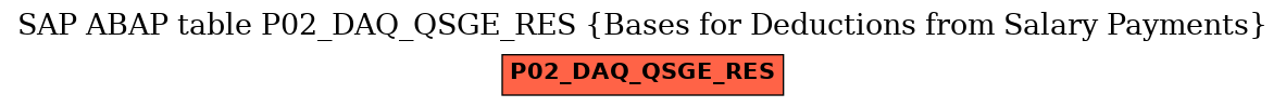 E-R Diagram for table P02_DAQ_QSGE_RES (Bases for Deductions from Salary Payments)