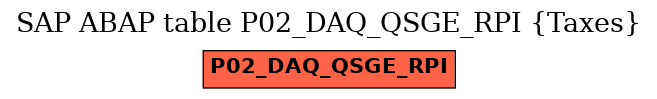 E-R Diagram for table P02_DAQ_QSGE_RPI (Taxes)