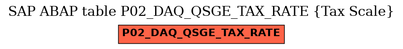 E-R Diagram for table P02_DAQ_QSGE_TAX_RATE (Tax Scale)