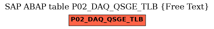 E-R Diagram for table P02_DAQ_QSGE_TLB (Free Text)