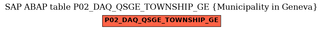 E-R Diagram for table P02_DAQ_QSGE_TOWNSHIP_GE (Municipality in Geneva)