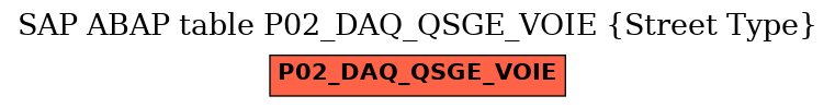 E-R Diagram for table P02_DAQ_QSGE_VOIE (Street Type)