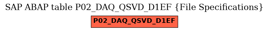 E-R Diagram for table P02_DAQ_QSVD_D1EF (File Specifications)
