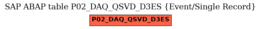 E-R Diagram for table P02_DAQ_QSVD_D3ES (Event/Single Record)