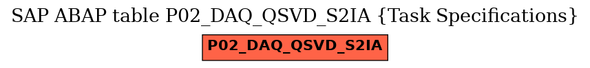 E-R Diagram for table P02_DAQ_QSVD_S2IA (Task Specifications)