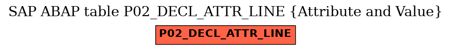 E-R Diagram for table P02_DECL_ATTR_LINE (Attribute and Value)