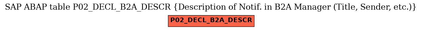 E-R Diagram for table P02_DECL_B2A_DESCR (Description of Notif. in B2A Manager (Title, Sender, etc.))